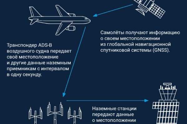 Как восстановить кракен