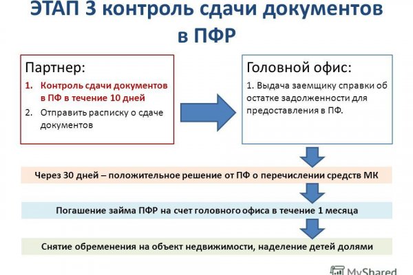 Официальная ссылка на кракен в тор